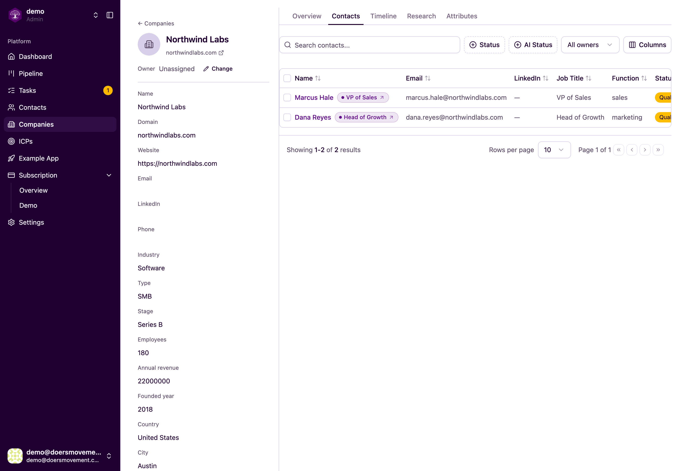 The people linked to a company, on its Contacts tab